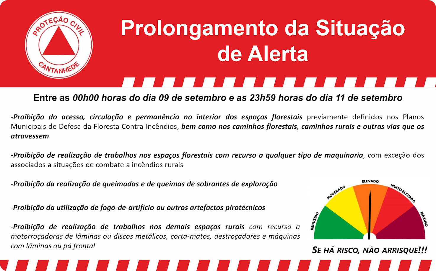 Risco de incêndio